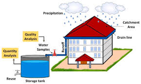 Rainwater Harvestation